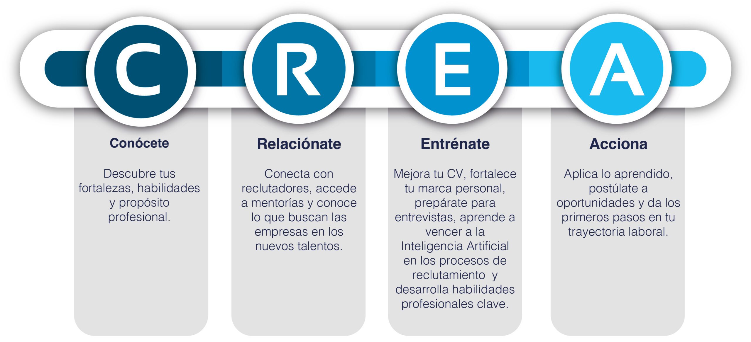 crea